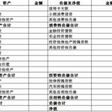 学习理财第一步—财务的全面体检（二）