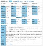 又读《攻守可转债投资实用手册》D2