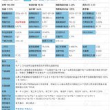 又读《攻守可转债投资实用手册》D2