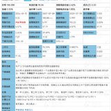 又读《攻守可转债投资实用手册》D2