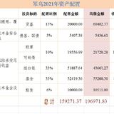 2021年4月盘点：期货巨亏，教训深刻！