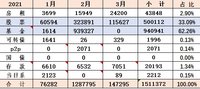 2021年3月理财收益：147295