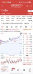 现在就是一个挣200亏800的情况