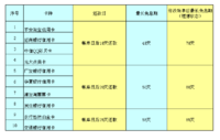 一键收藏：各银行信用卡修改帐单日攻略！（以个人信用卡为例）