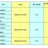 一键收藏：各银行信用卡修改帐单日攻略！（以个人信用卡为例）