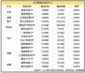 行业ETF，专属于勇敢者的挑战！