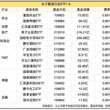 行业ETF，专属于勇敢者的挑战！