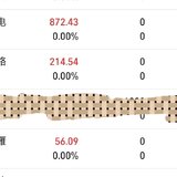 止盈一堆(包括中签的2只港股)