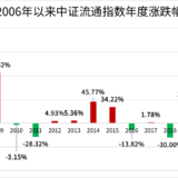 两种投法，收益相差183%