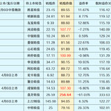 又有银行要发50亿元可转债