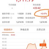 2019-12-30第一次经历基金日涨幅达5%