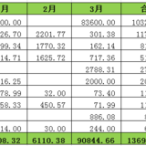 宜未雨而绸缪，毋临渴而掘井——2020年第一季度盘点