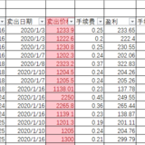 2020年1月份可转债总结