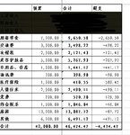 鱼露2019年年度总结&2020年预算