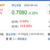 #每人推荐一支基金#国泰金龙行业混合(020003)