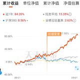 发现一只神鸡