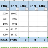 3月份理财收入17809，第一季度59331