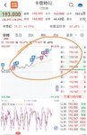 【每日基金播报】6-13，回调~农林牧渔领跌~