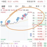 【每日基金播报】6-13，回调~农林牧渔领跌~