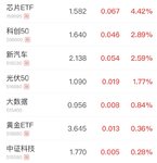 芯片要疯到什么时候
