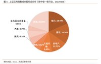 这个指数，今年以来大涨8%，有点强！