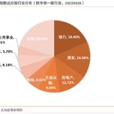 这个指数，今年以来大涨8%，有点强！