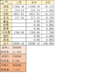 【木木】2022年1月理财收益：22698.16元