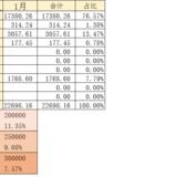 【木木】2022年1月理财收益：22698.16元