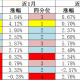 17年3月基金监控表