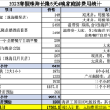 2023寒假珠海家庭游小记(2023.1.27-31)