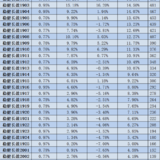 稳健长盈周报2022｜基金部分上周平均上涨2.09%~