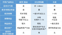 低息时代，都奔着分红险来了~