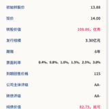 法兰转债7月31日申购，建议申购★★★★