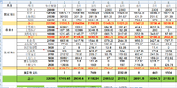 2024年8月支出21153, 9月预算暂时不做了