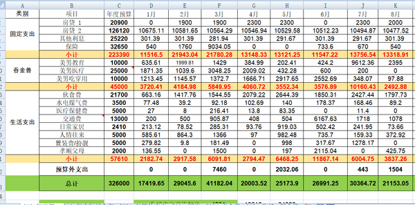 2024年8月支出21153, 9月预算暂时不做了