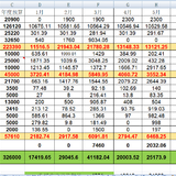 2024年8月支出21153, 9月预算暂时不做了