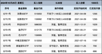 长牛计划第176次定投安排