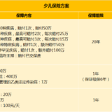 给0-17岁孩子的投保清单