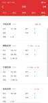 华玉涨起来了