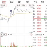 【每日基金播报】7-10，指数涨～持仓跌～
