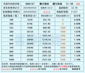 微导纳米发债