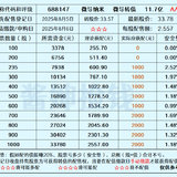 微导纳米发债
