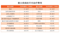 6月更新 | 18-60岁成人的投保清单
