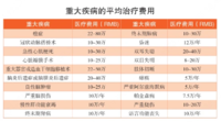 4月更新 | 18-60岁成人的投保清单