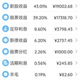 2021年8月理财收益：44185.71