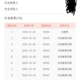 拖延症患者上车相伴一生年金险