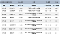 长牛计划第203次定投安排