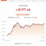 2019年基金股票总结