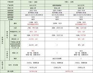 我换了达尔文3号，一张保单实现了定期+终身+防癌三份保障