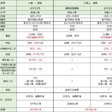 我换了达尔文3号，一张保单实现了定期+终身+防癌三份保障